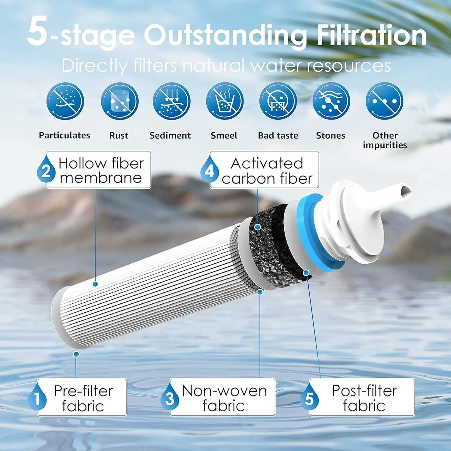 Waterdrop Gravity Water Filter System, for Travel