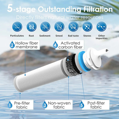 Waterdrop Gravity Water Filter System, for Travel